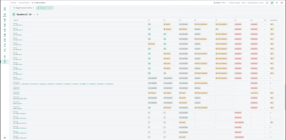 Il quadro di coordinamento e verifica.